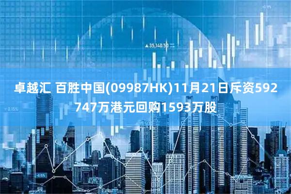 卓越汇 百胜中国(09987HK)11月21日斥资592747万港元回购1593万股
